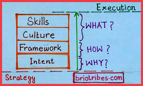 Where frameworks fit in?