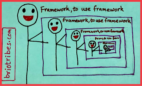 Using Frameworks - regression