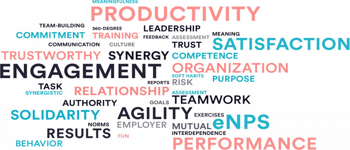 Productivity Word Cloud