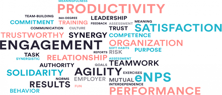 Productivity Word Cloud